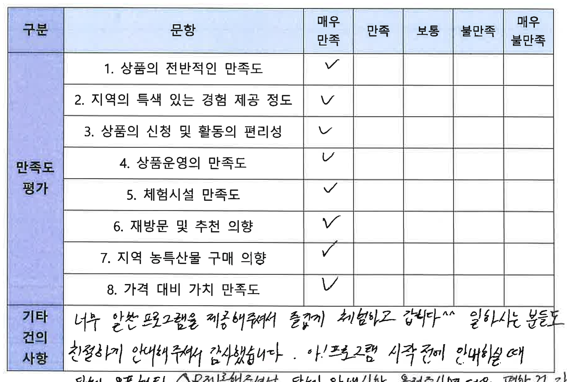 첫 번째 나는술로 참가자가 직접 작성한 만족도 조사 첫 번째 원본