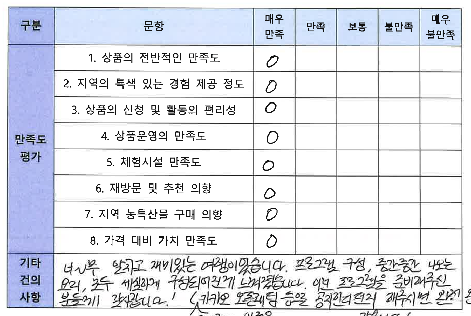 첫 번째 나는술로 참가자가 직접 작성한 만족도 조사 두 번째 원본