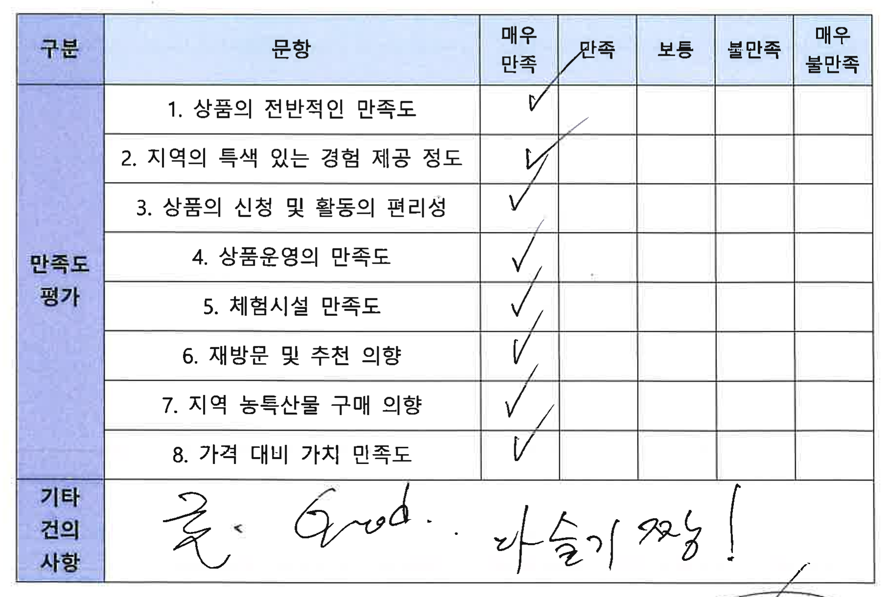 첫 번째 나는술로 참가자가 직접 작성한 만족도 조사 네 번째 원본