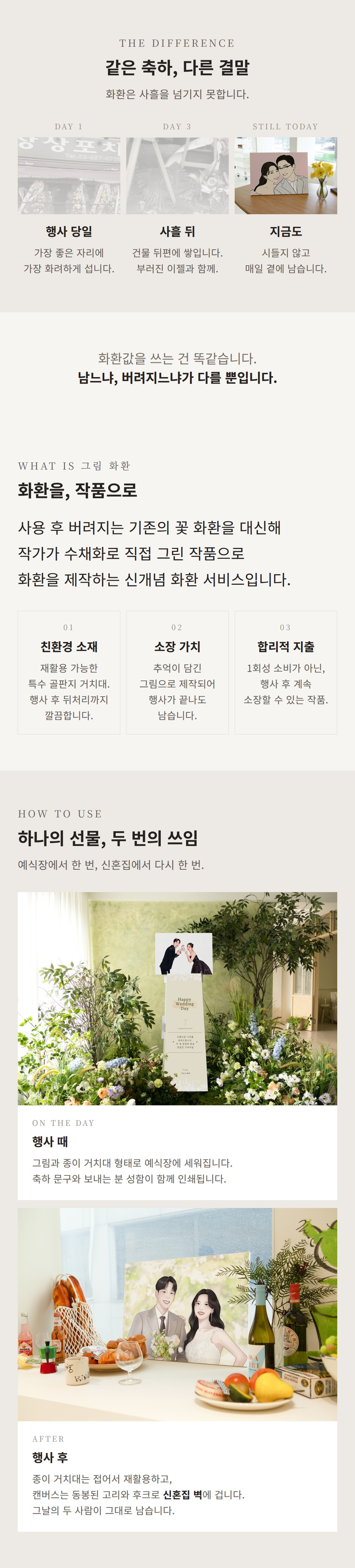 서래의 작업실 SEARAE 캐리커쳐 화환