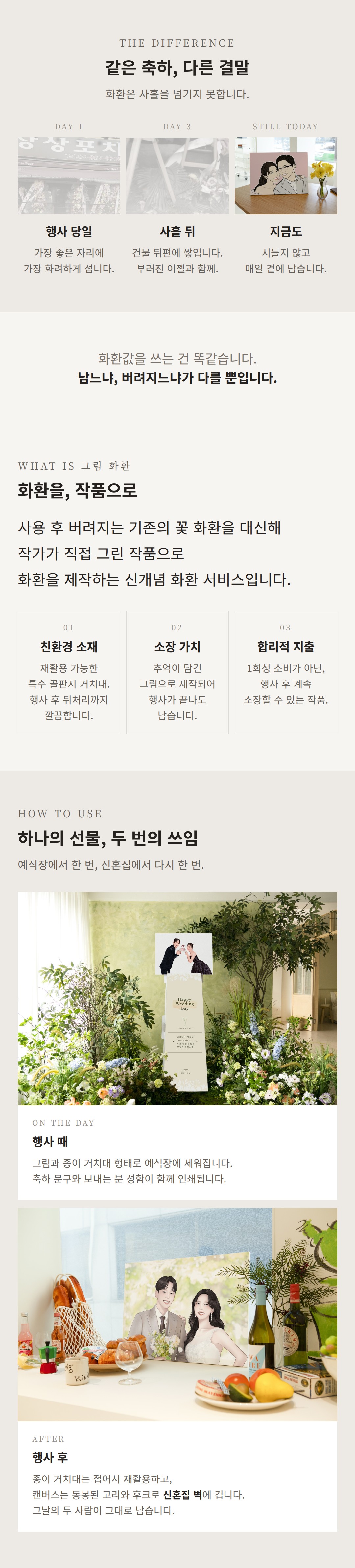 문릿 MOONLIT 캐리커쳐 화환
