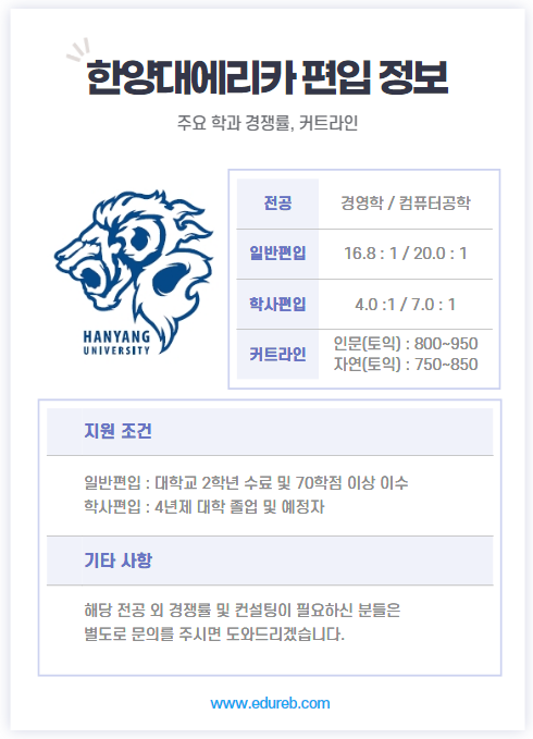 한양대에리카 편입 경쟁률 및 커트라인 : 에듀리본 한양대에리카 편입 경쟁률 및 커트라인 : 에듀리본