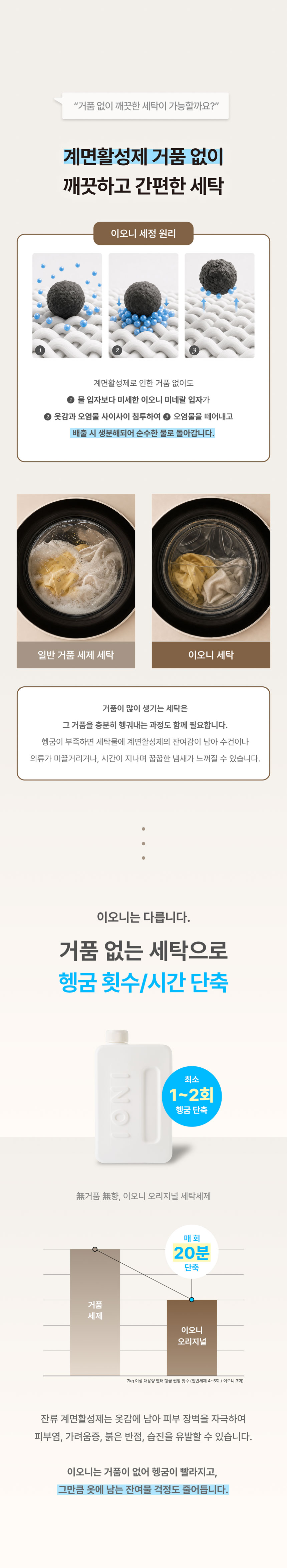 싱글룸 이오니 오리지널 세탁세제 1L