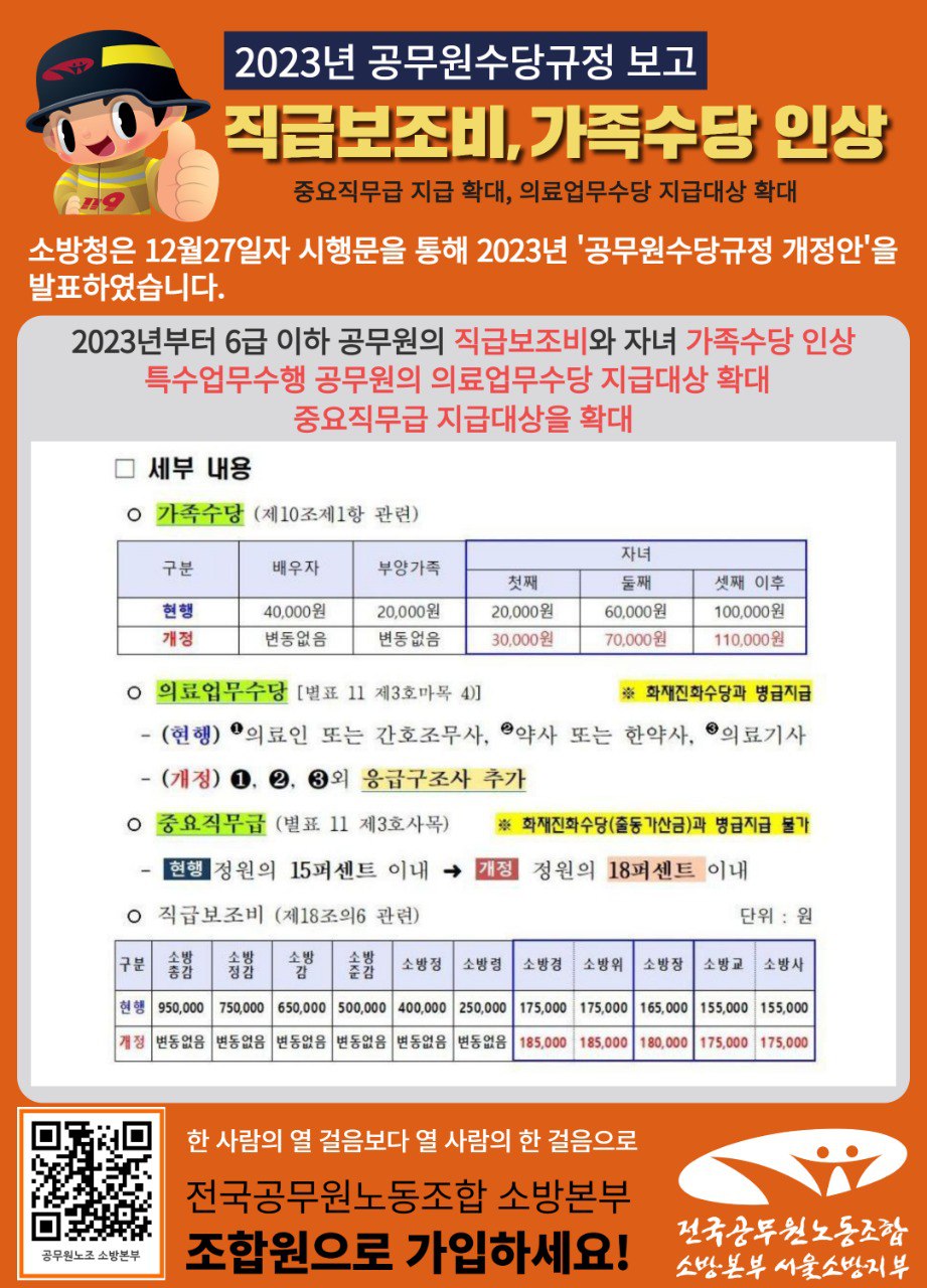 2023년 직급보조비, 가족수당 인상! : 전국공무원노동조합 서울소방지부