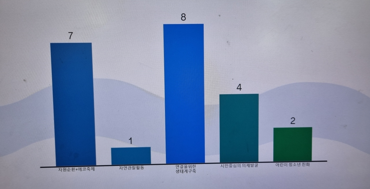 키워드 투표.jpg