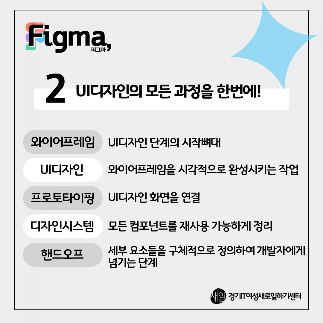 UX/UI 웹/앱디자이너가 주로 사용하는 피그마(Figma)의 장점! : 경기IT새일센터 | 참여마당 Ux/Ui 웹/앱디자이너가 주로 사용하는 피그마(Figma)의 장점! : 경기It새일센터 | 참여마당