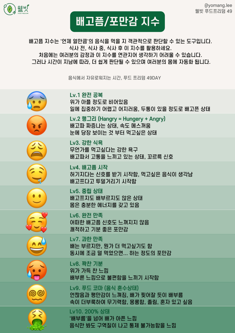 배고픔에 대처하고 포만감을 활용하여 감량에 성공하자[feat.대구 다이어트 한약]