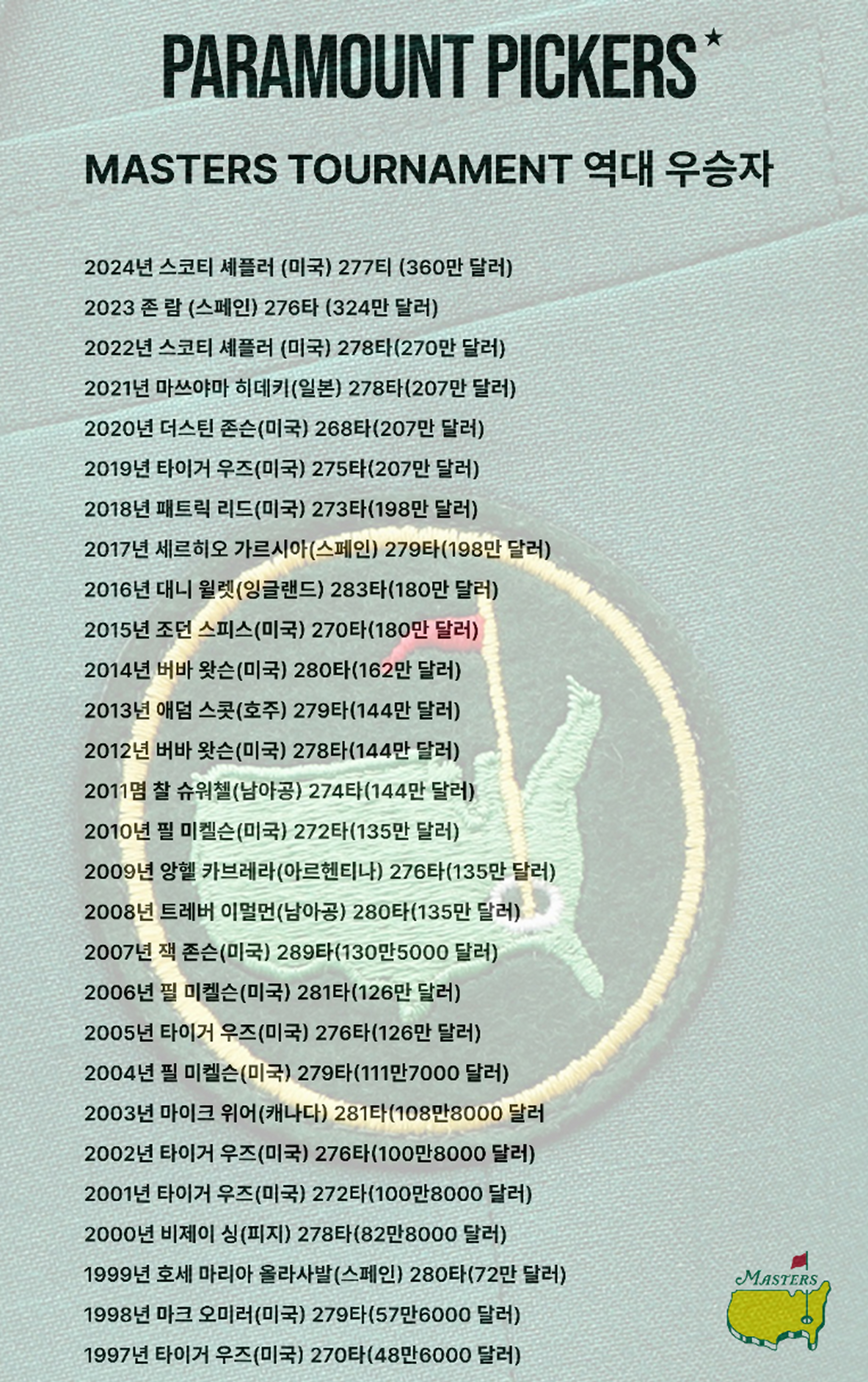 RARE] MASTERS TOURNAMENT WHITE HAT : Paramade Pickers (파라메이드피커스)