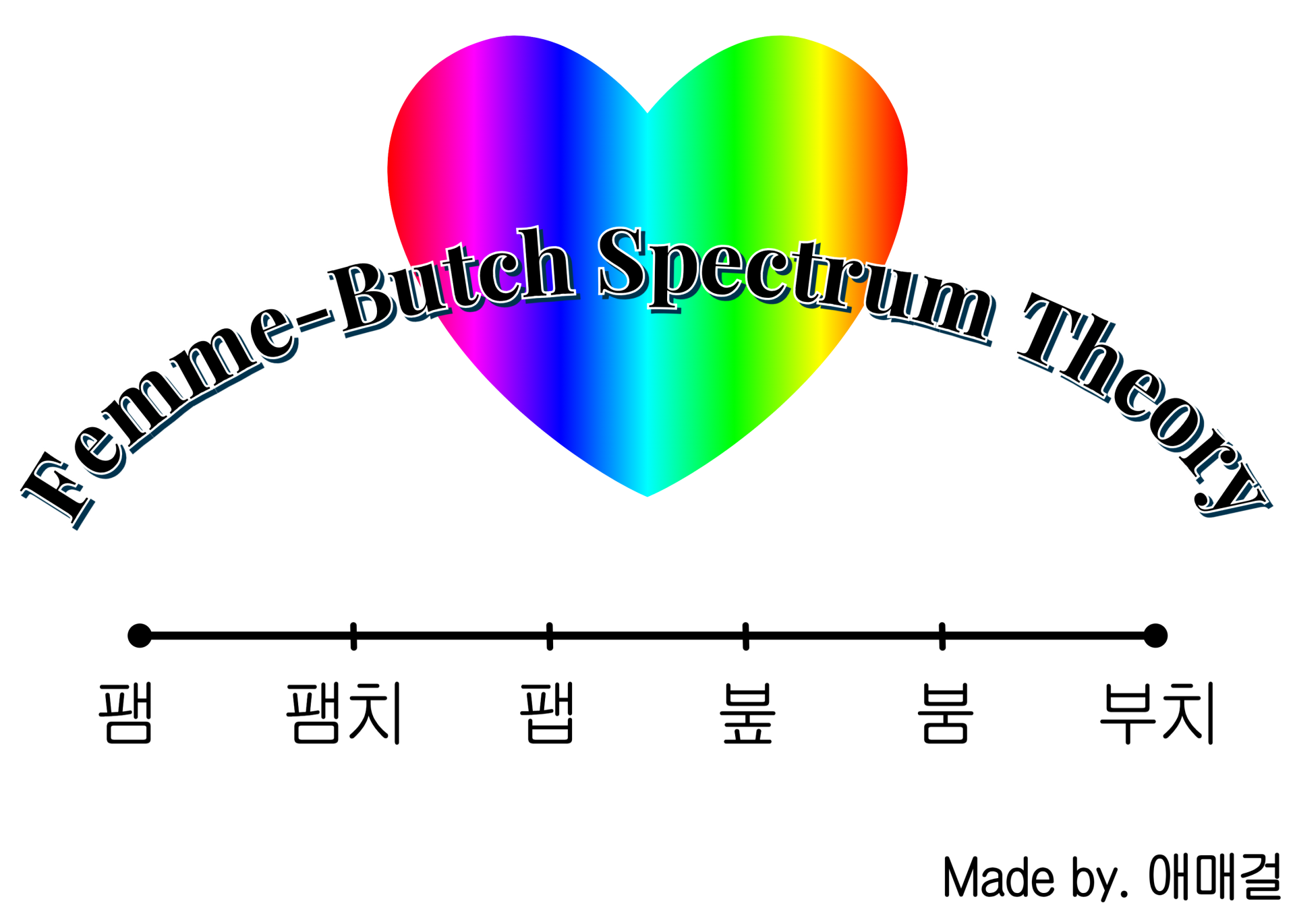 팸-부치 스펙트럼 티셔츠 (Femme-Butch Spectrum T-Shirt)
