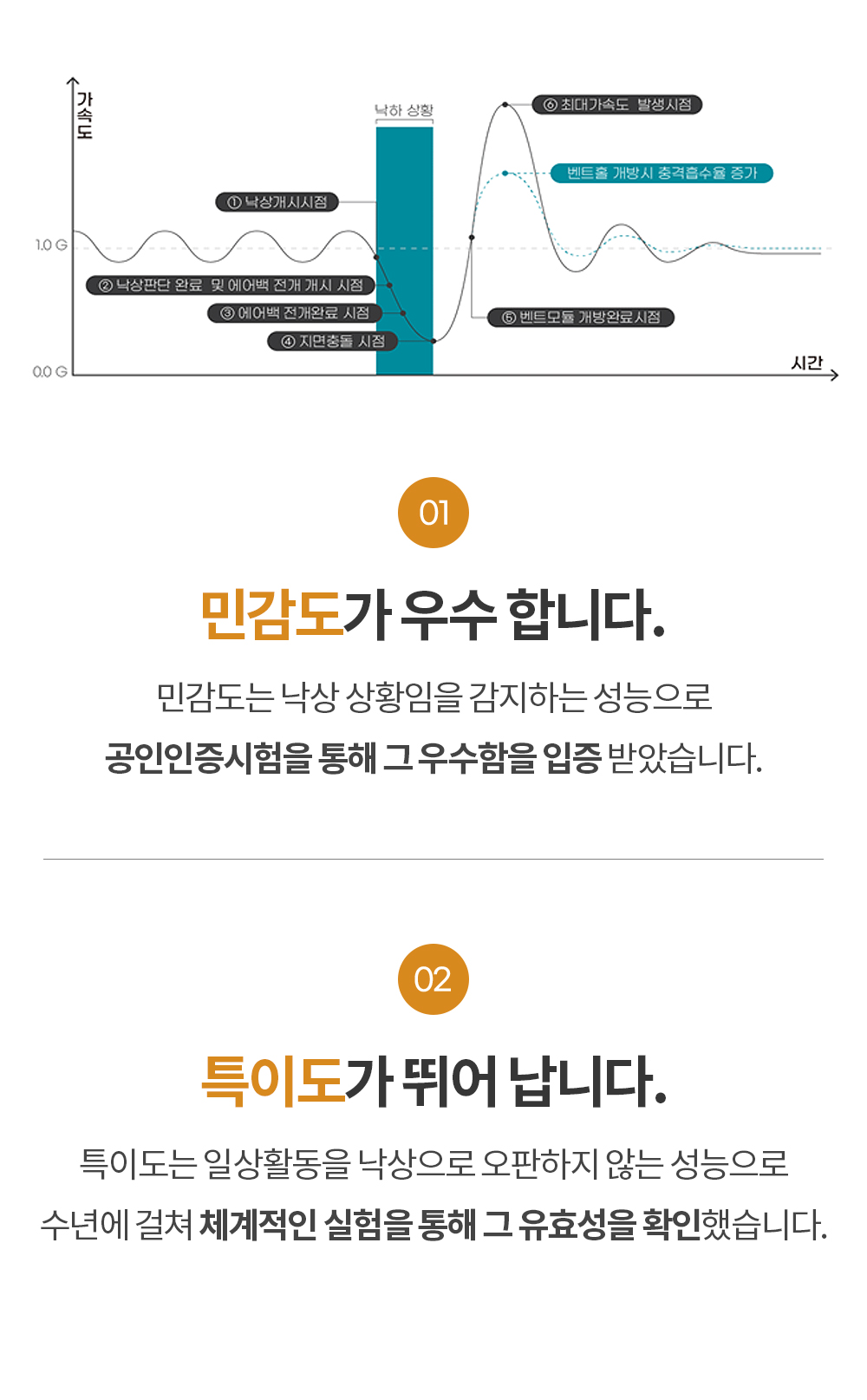 경량형 낙상 에어백(에어러블 벨트ver2)