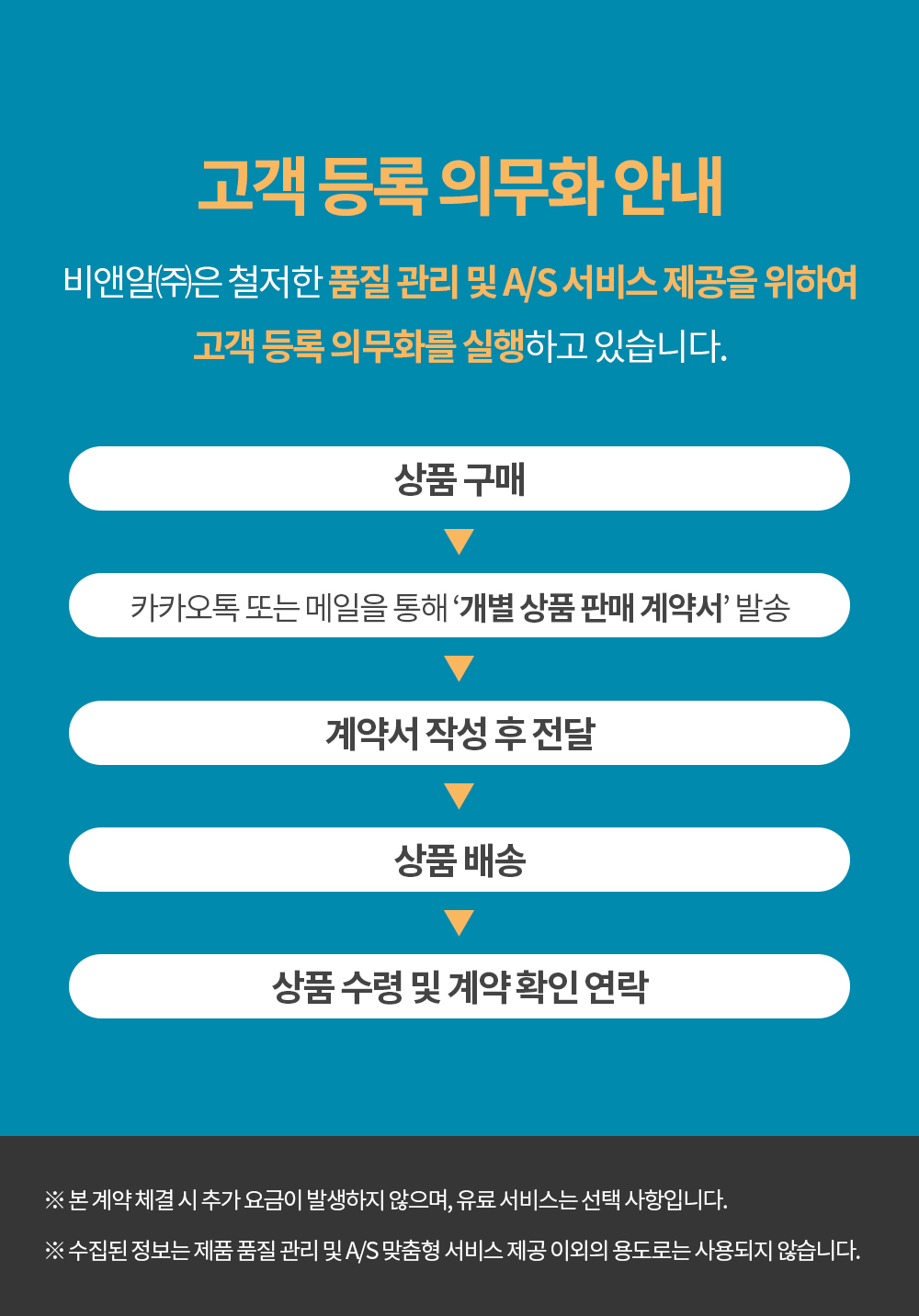경량형 낙상 에어백(에어러블 벨트ver2)