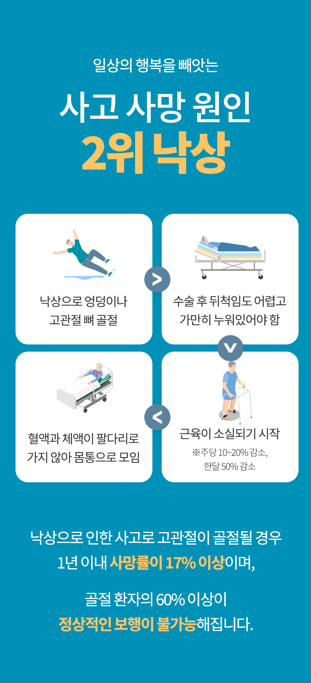 경량형 낙상 에어백(에어러블 벨트ver2)