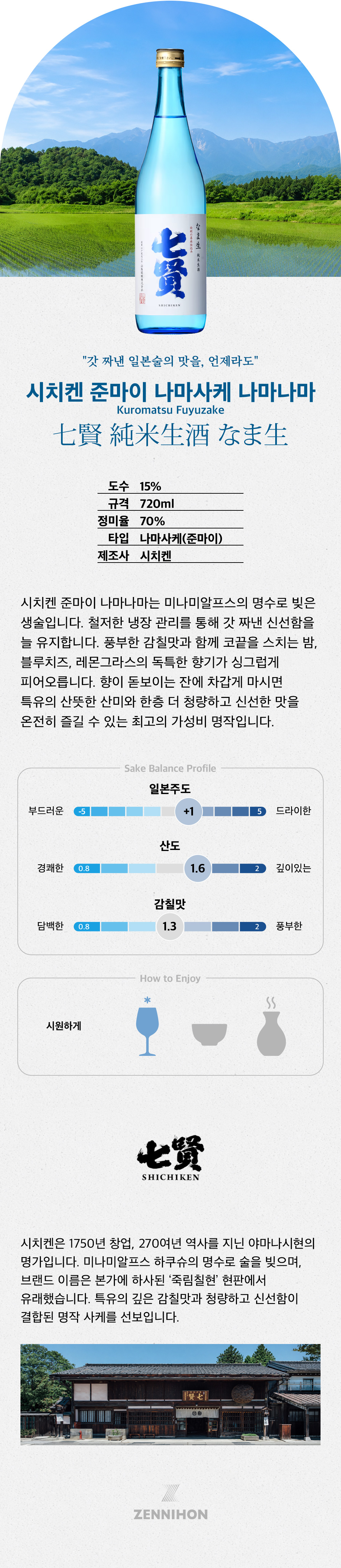 준마이 나마사케 나마나마