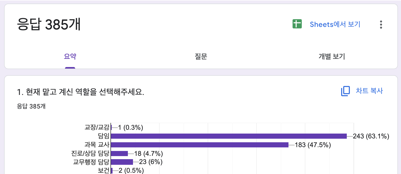 참여해주신 선생님들, 너무 감사합니다!.png
