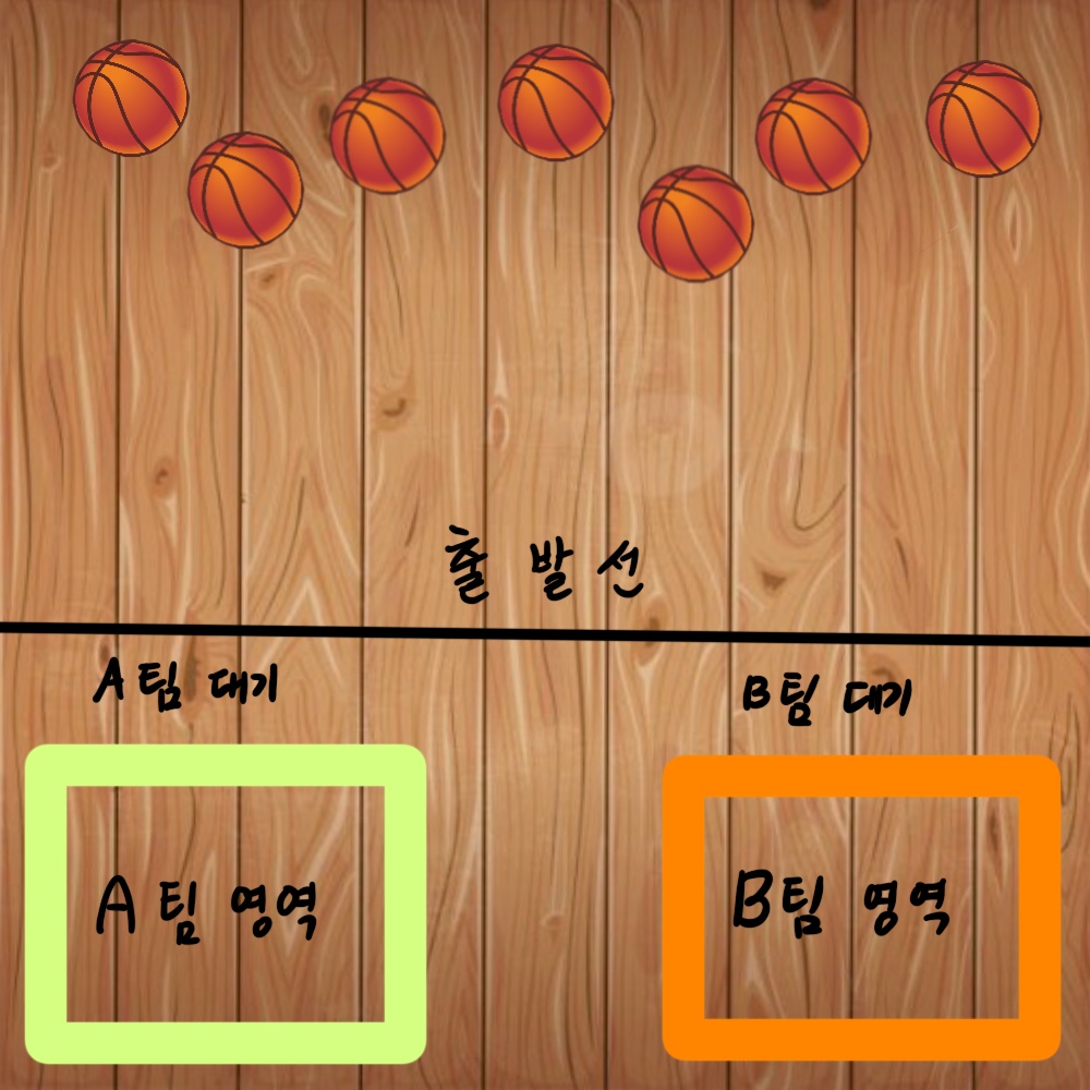 게임 방법을 설명하는 슬라이드