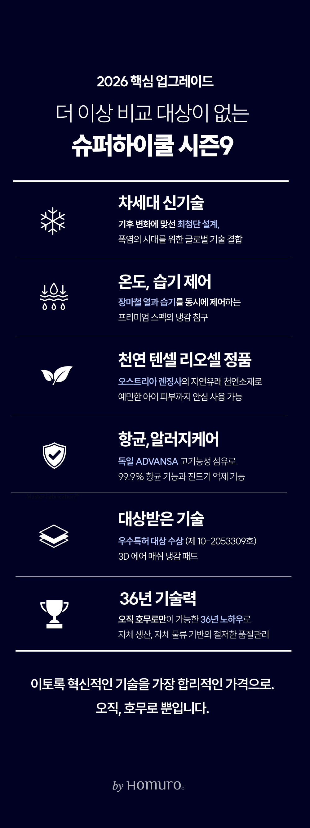 [단 하루 타임특가⏰]Signature 슈퍼하이쿨9 텐셀™ 리오셀 프리미엄 냉감 침구