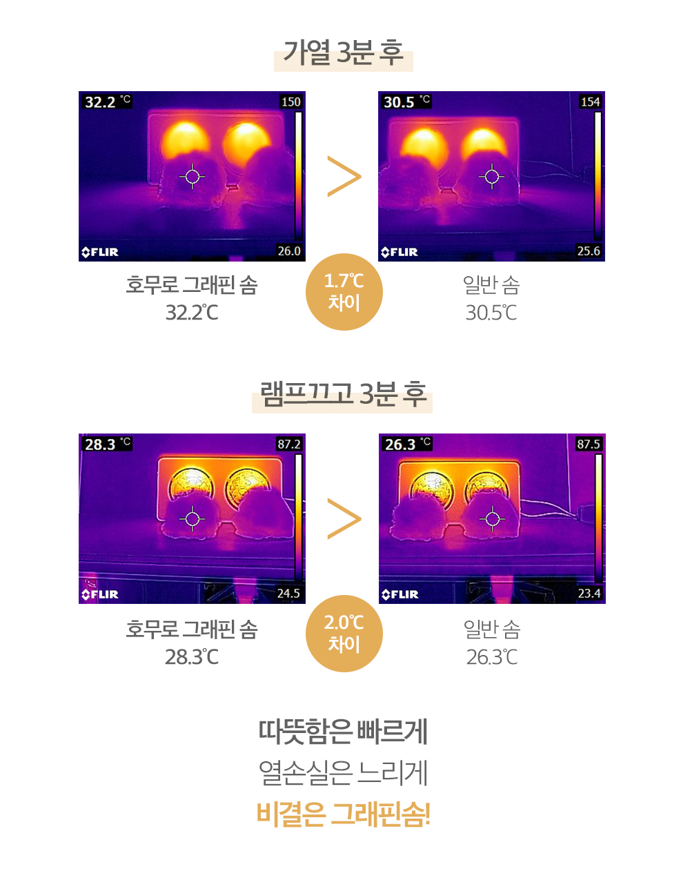 🔥시즌오프🔥호오 리버서블 알러지케어 담요