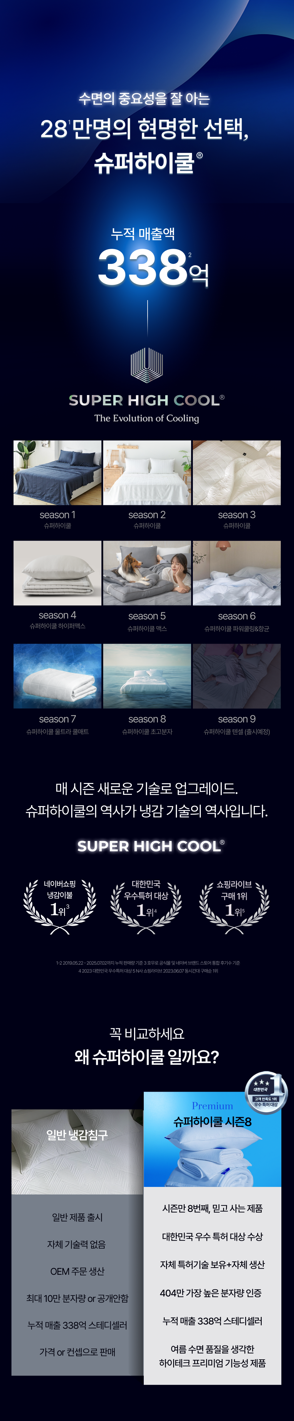 [서진쌤x호무로] Signature 슈퍼하이쿨 여름 냉감 침구세트
