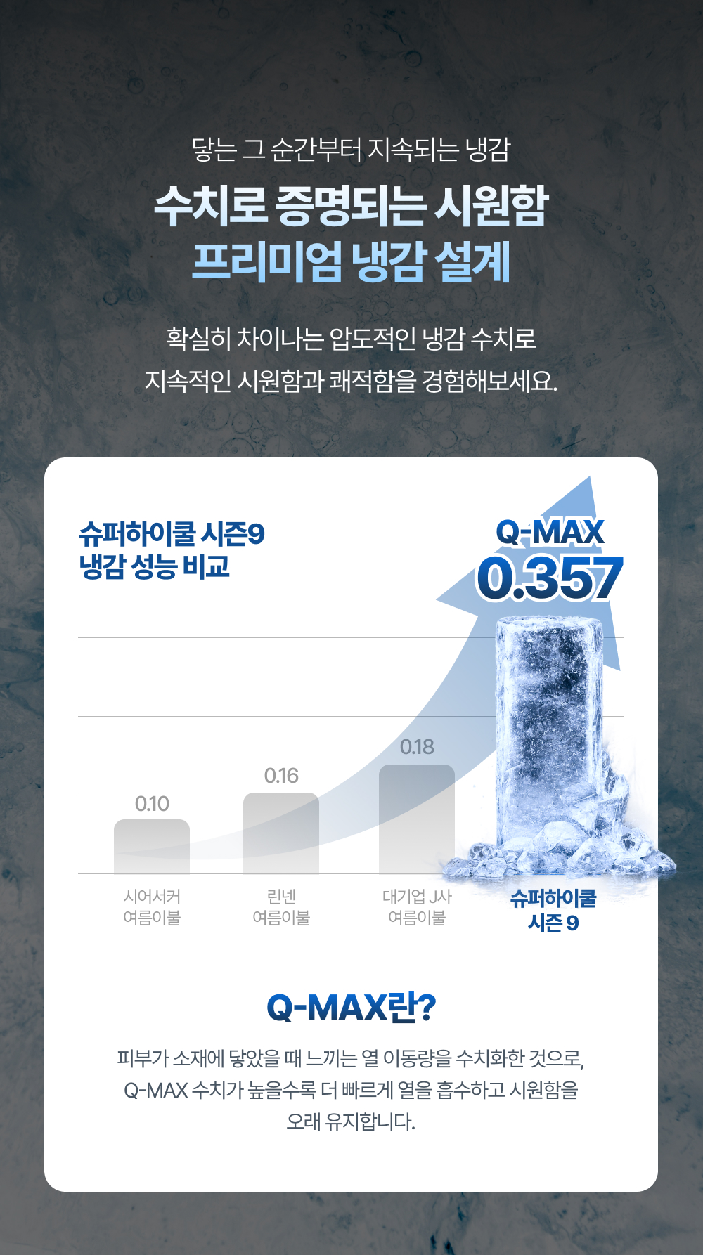 [내일 종료, 프리오더] Signature 슈퍼하이쿨9 텐셀™ 리오셀 프리미엄 냉감 침구