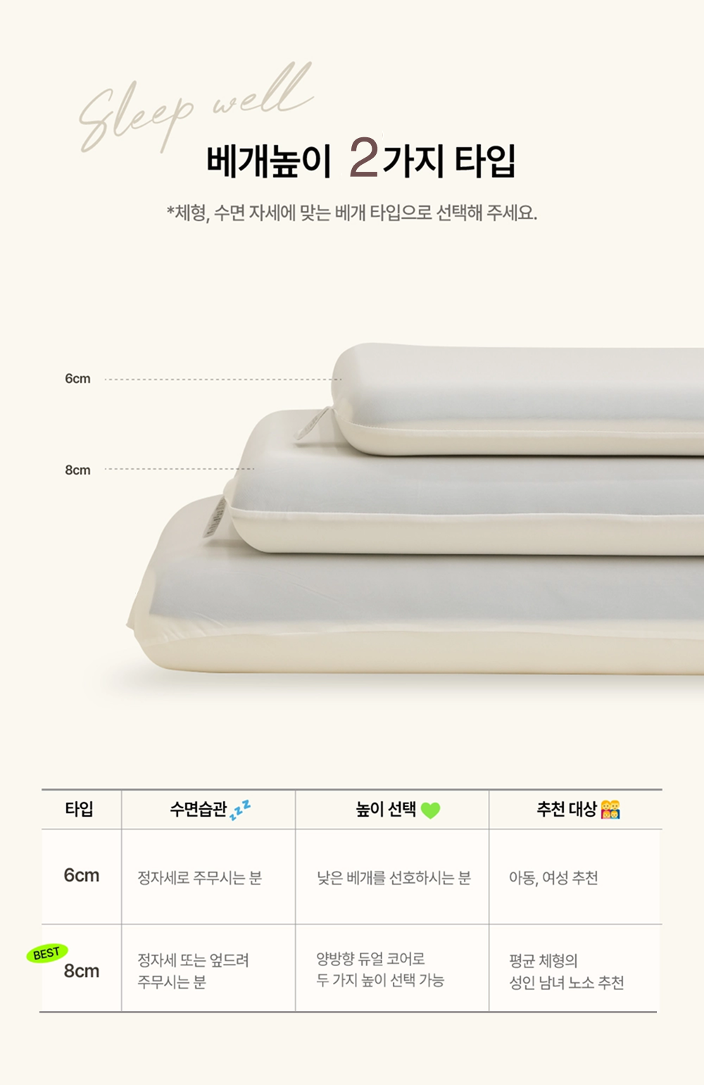 슬립웰 히든코어 메모리폼 경추베개