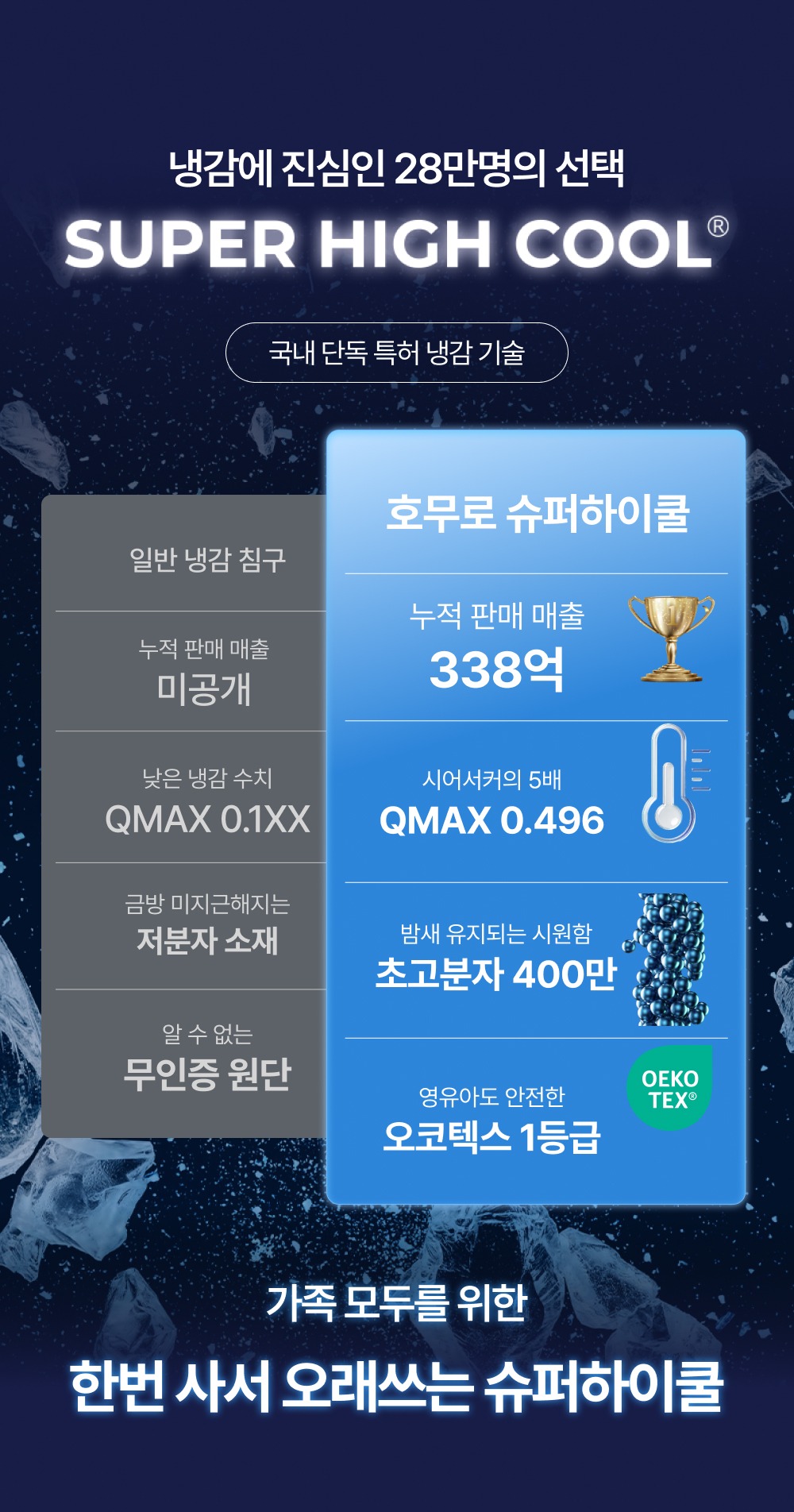 [서진쌤x호무로] Signature 슈퍼하이쿨 여름 냉감 침구세트