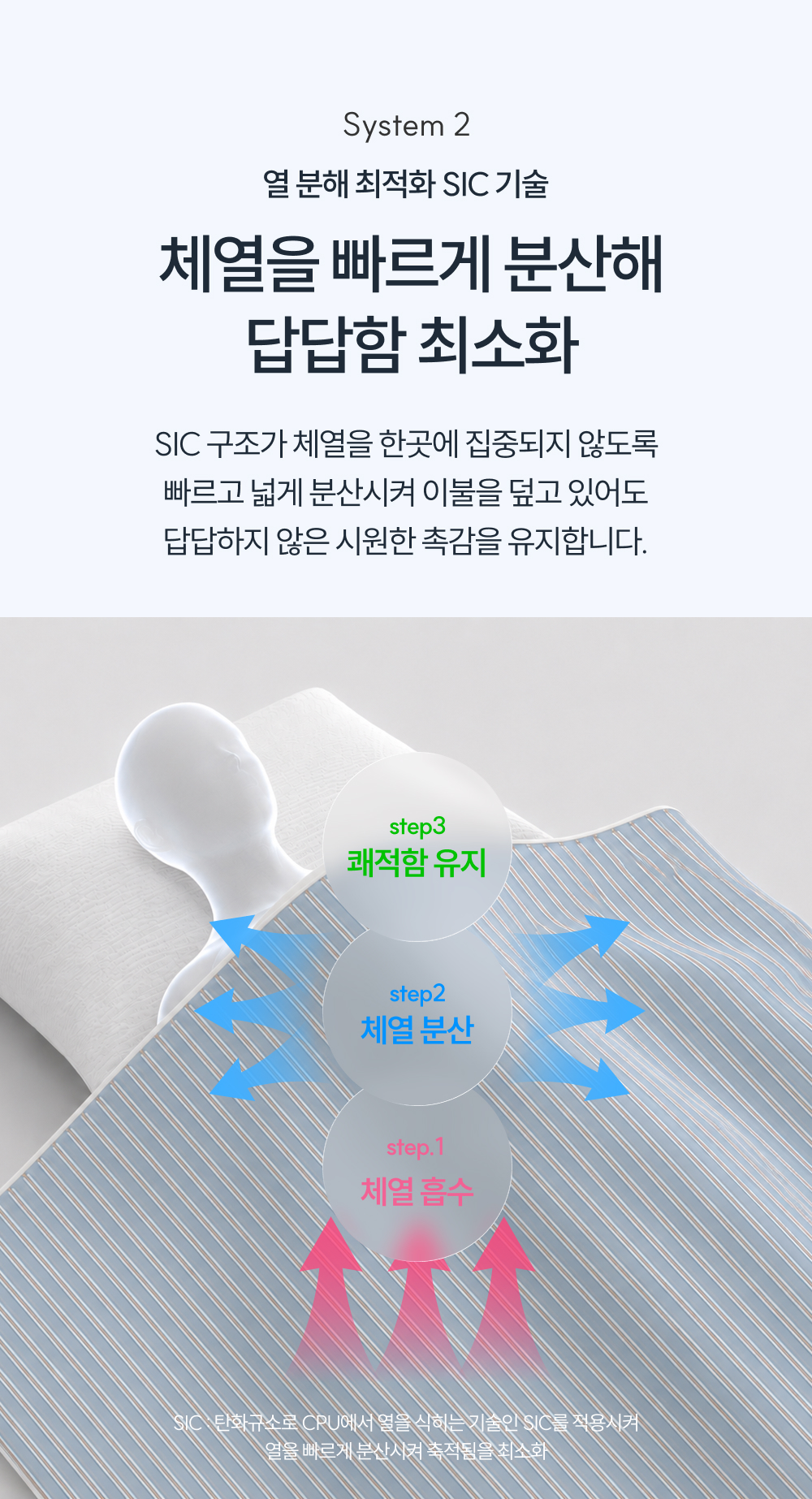 [단 하루 타임특가⏰]Signature 슈퍼하이쿨9 텐셀™ 리오셀 프리미엄 냉감 침구