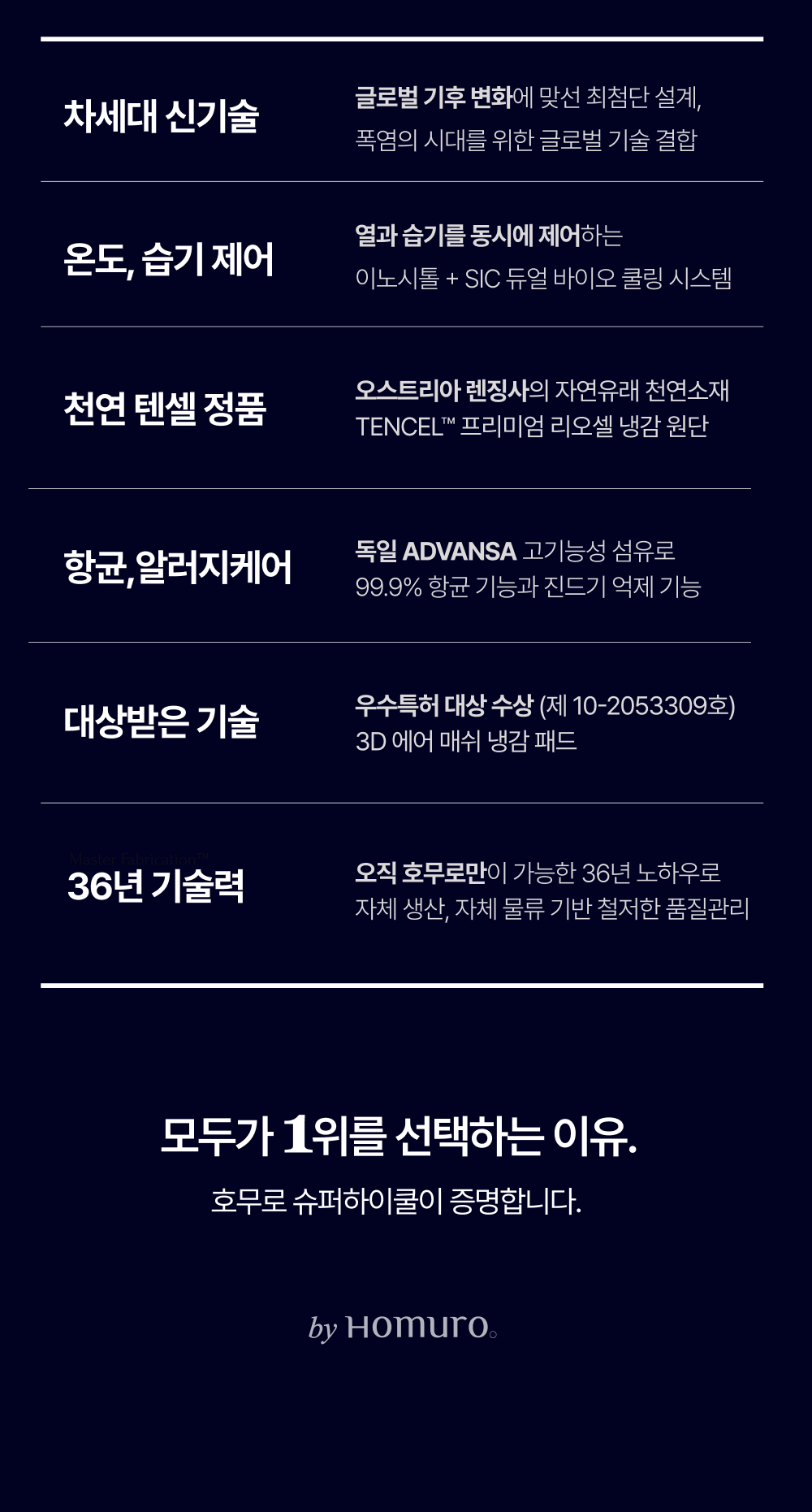 Signature 슈퍼하이쿨9 텐셀™ 리오셀 프리미엄 냉감 침구