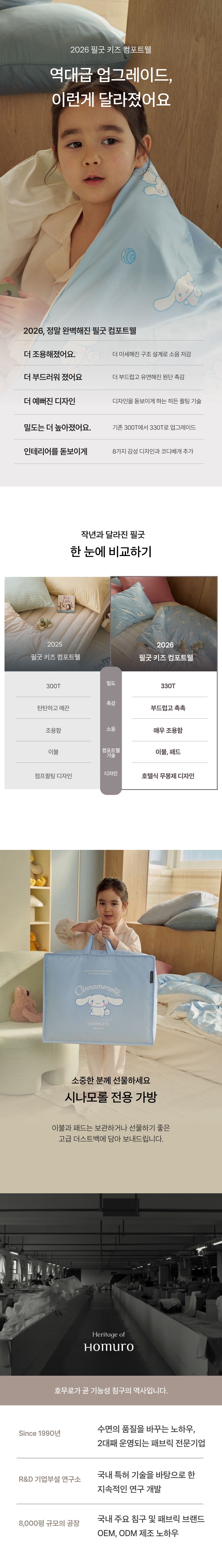 NEW 시나모롤 키즈 컴포트웰 플러스 코디 풀세트