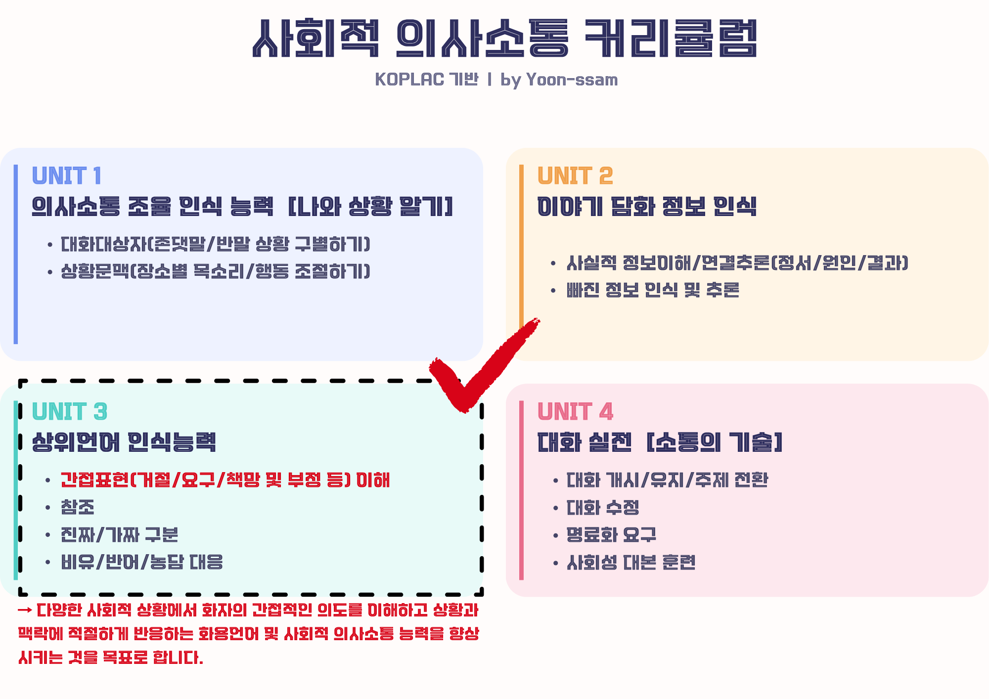상위언어 인식능력-간접표현의 이해 [윤쌤]