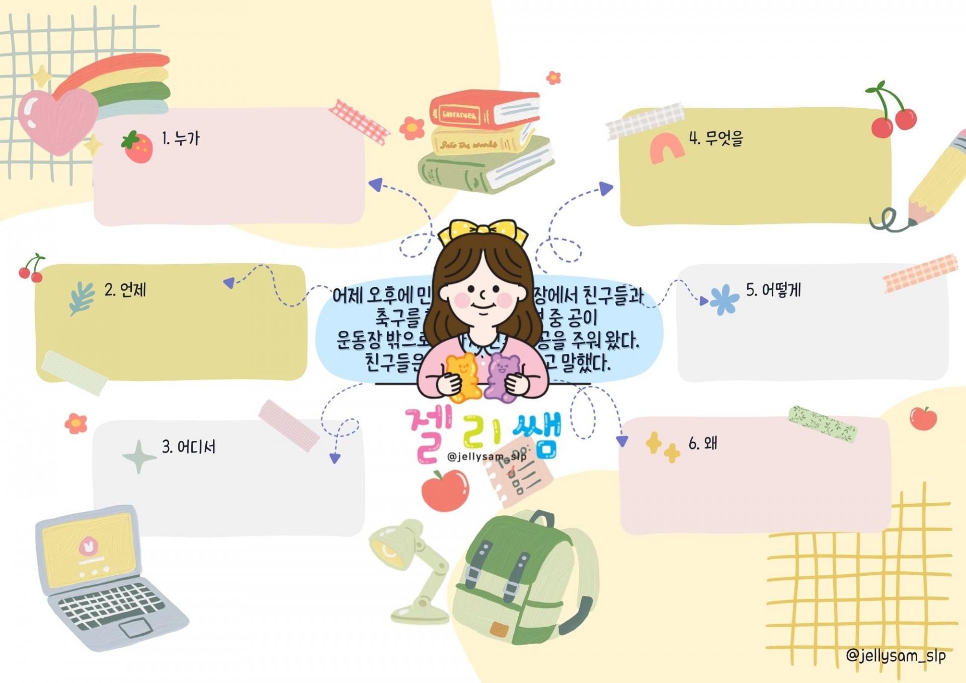 육하원칙 마인드맵 [젤리쌤]