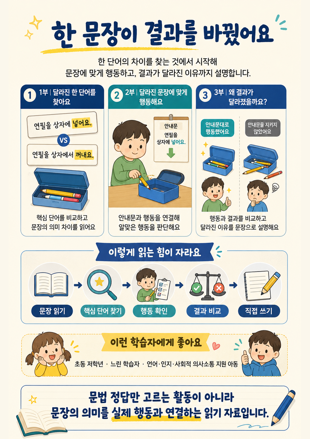 한 문장이 결과를 바꿨어요1,2,3부 통합본(애플파파)