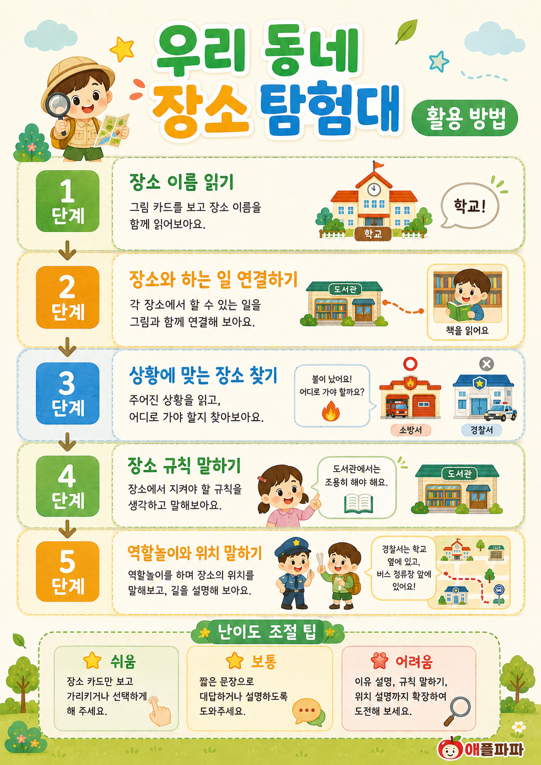 우리동네 장소 탐험대[애플파파]