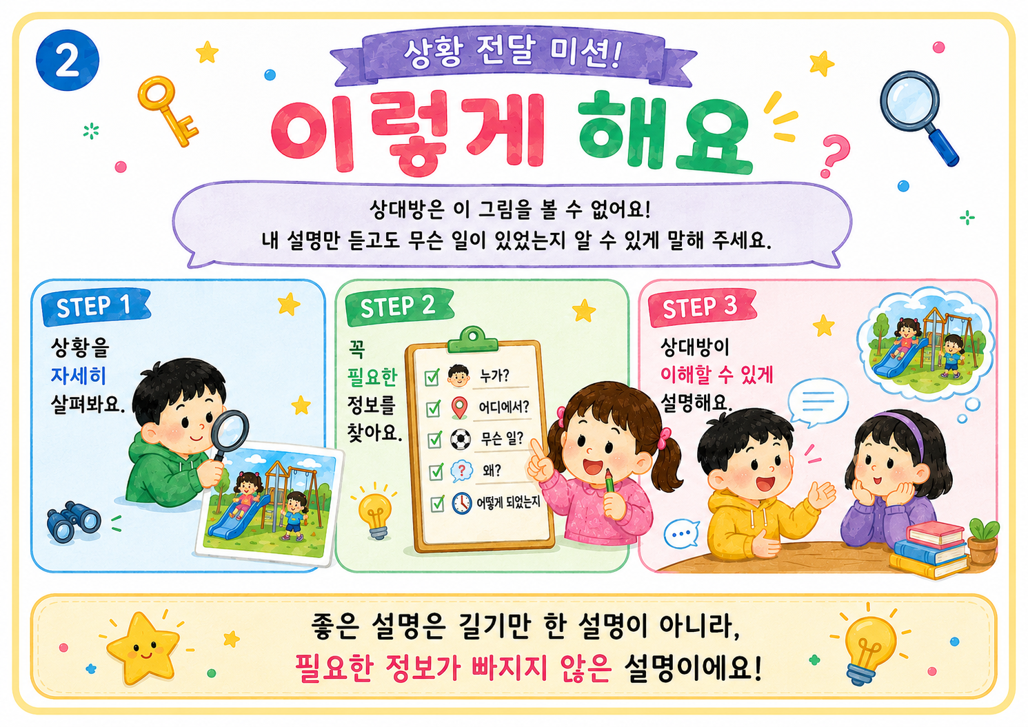 제대로 설명하기(상황전달워크북/핵심정보/어휘선택/순서/원인결과/정리)[뽀뽀쌤]