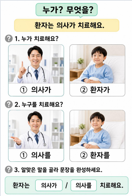 그림으로 배우는 주격, 목적격 조사(이,가,을,를)_[깡깡쌤]