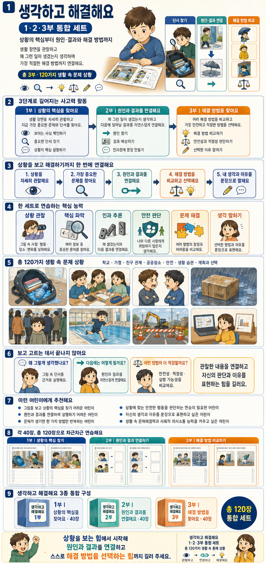 생각하고 해결해요1,2,3부 통합본[애플파파]