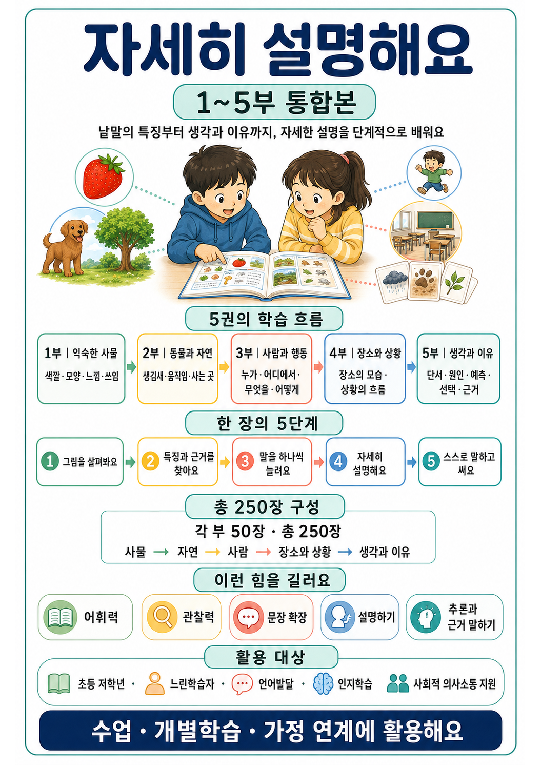 자세히 설명해요-1-5 통합본(애플파파)