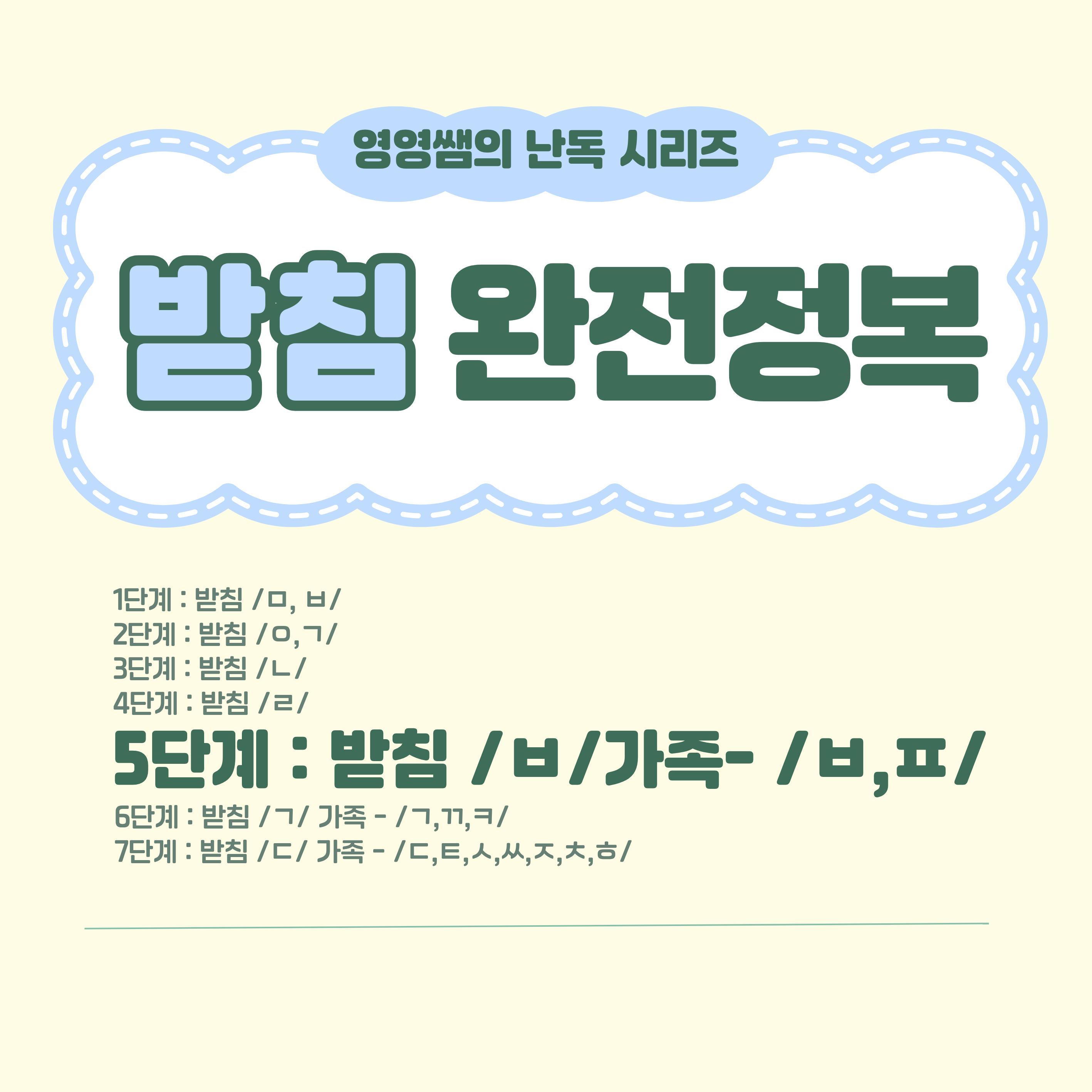 받침 완전정복 -받침 5단계 ㅂ가족 ㅂ,ㅍ [영영쌤의 난독 시리즈] [slp.영영쌤]