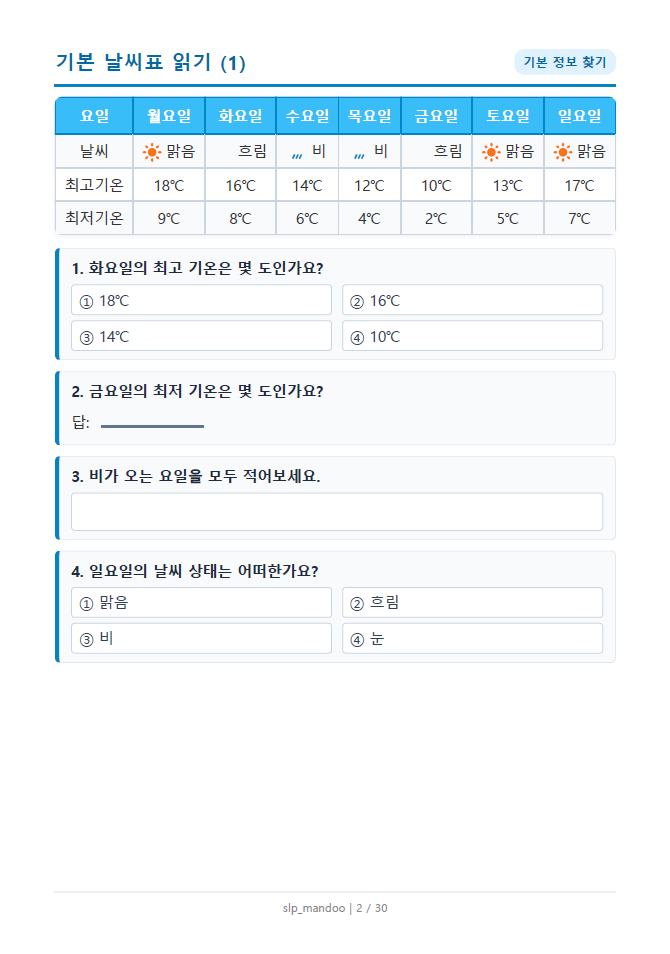 날씨 예보 보고 생각하기[slp_mandoo]