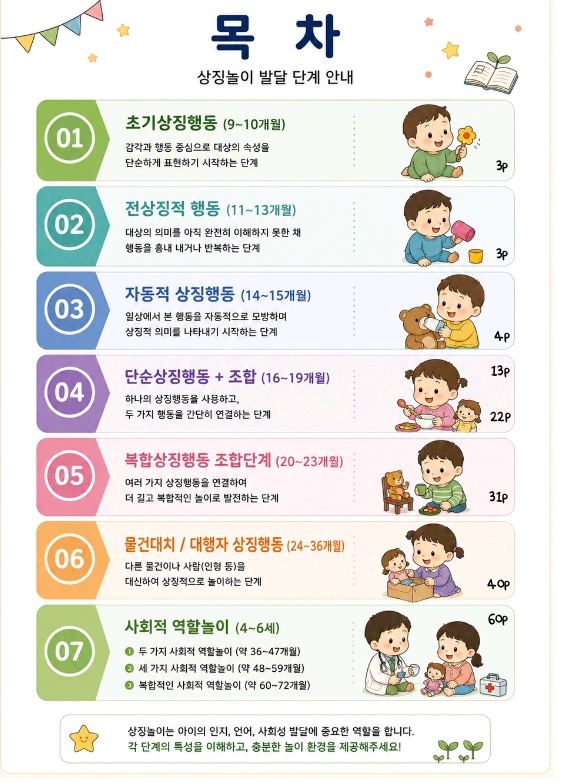 상징놀이 단계별 가이드북 [이어짐]