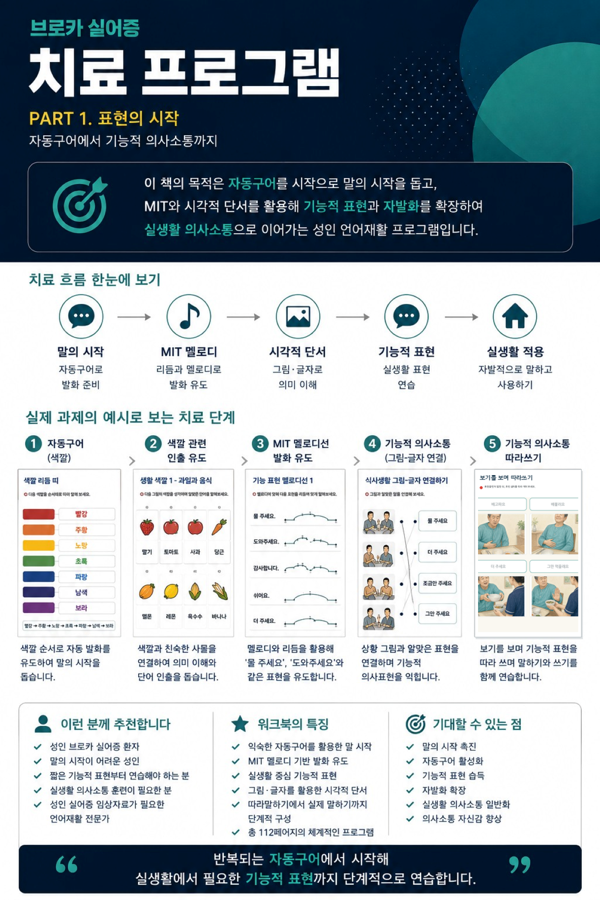 브로카 실어증 치료 프로그램_PART 1. [보리쌤]