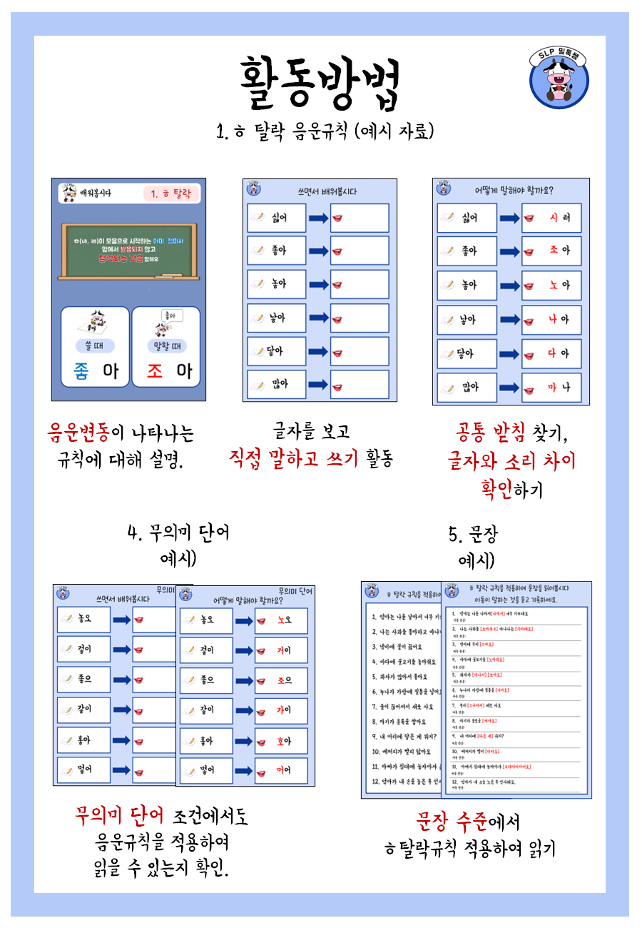 ㅎ탈락, 기식음화, 유음화, 구개음화, 4가지 음운규칙 한번에 배우기(음운규칙, 해독, 독해, 난독, 파닉스)[SLP 밀톡쌤]