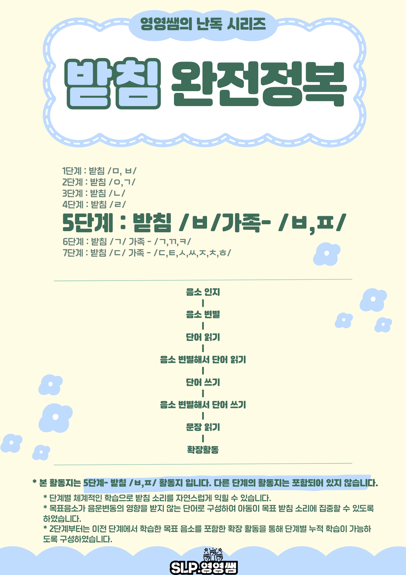 받침 완전정복 -받침 5단계 ㅂ가족 ㅂ,ㅍ [영영쌤의 난독 시리즈]