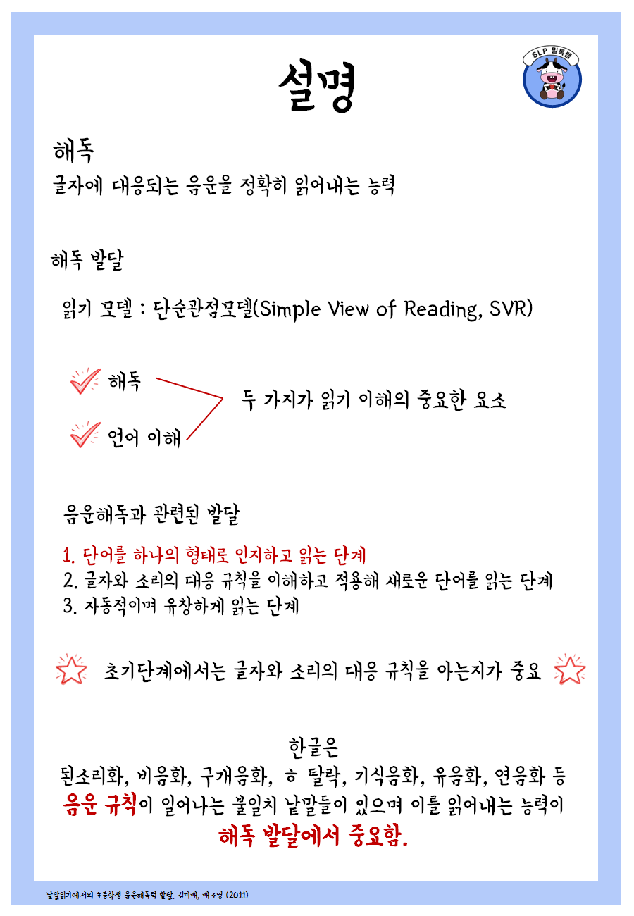 ㅎ탈락, 기식음화, 유음화, 구개음화, 4가지 음운규칙 한번에 배우기(음운규칙, 해독, 독해, 난독, 파닉스)[SLP 밀톡쌤]