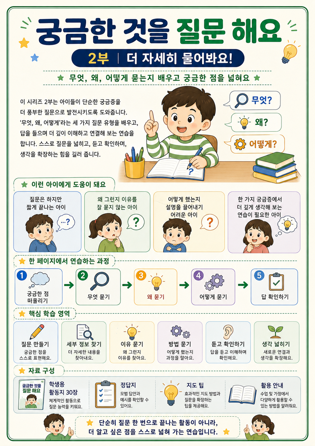 스스로 점검하고 수정해요3부-완료한 뒤 다시 살펴보는 힘 [애플파파] 복제 복제