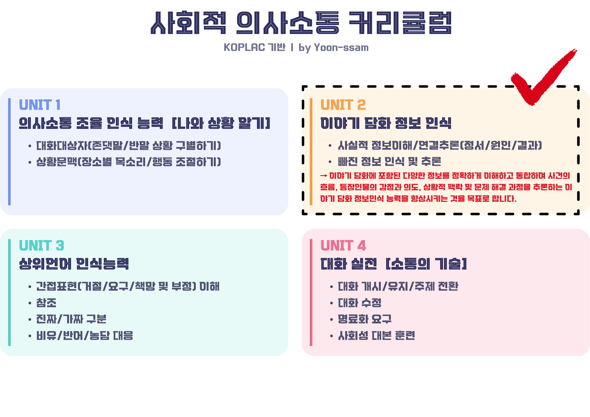 윤쌤과 함께하는 사회적 의사소통 수업: 이야기 담화 정보 인식 능력 향상-학령전기 1 [윤쌤]