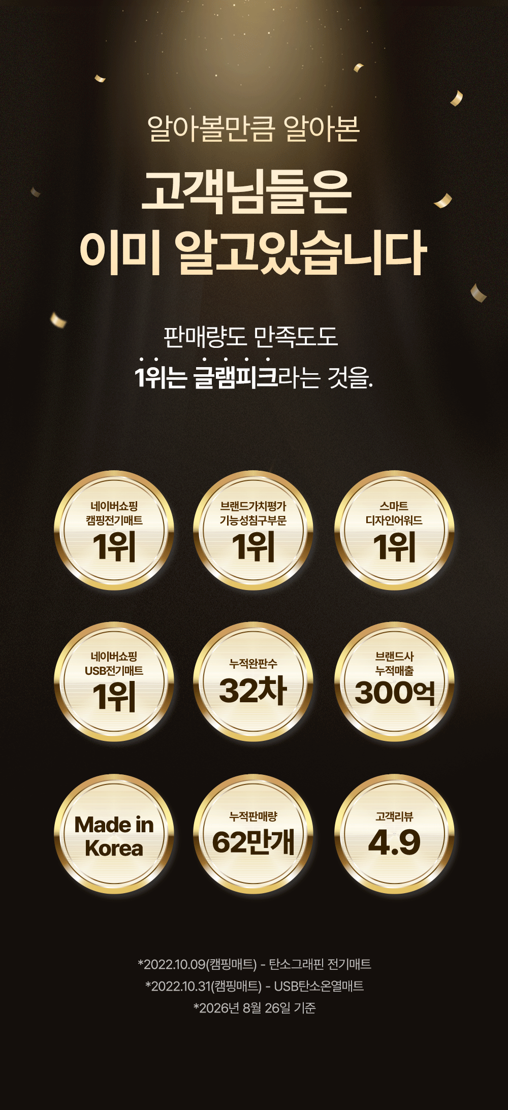 [세탁기 사용가능] 글램피크 USB 전기매트(캠핑, 차박, 백패킹, 낚시, 등산, 노지캠핑, 침낭속)