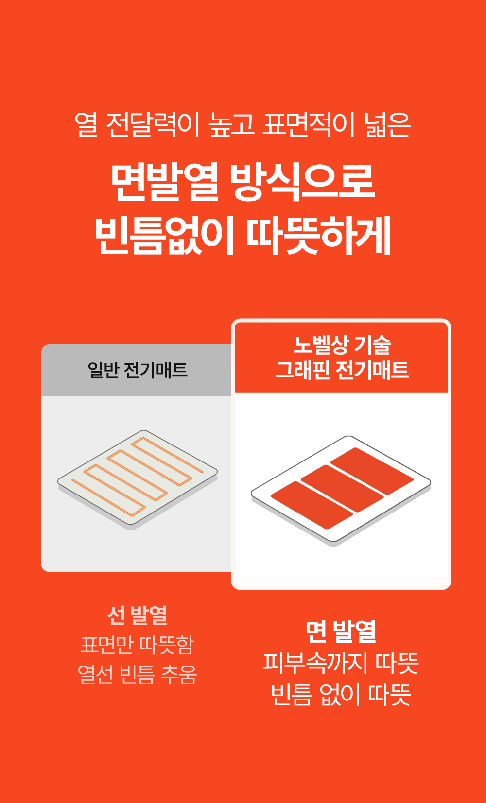 [세탁기 사용가능] 글램피크 USB 전기매트(캠핑, 차박, 백패킹, 낚시, 등산, 노지캠핑, 침낭속)