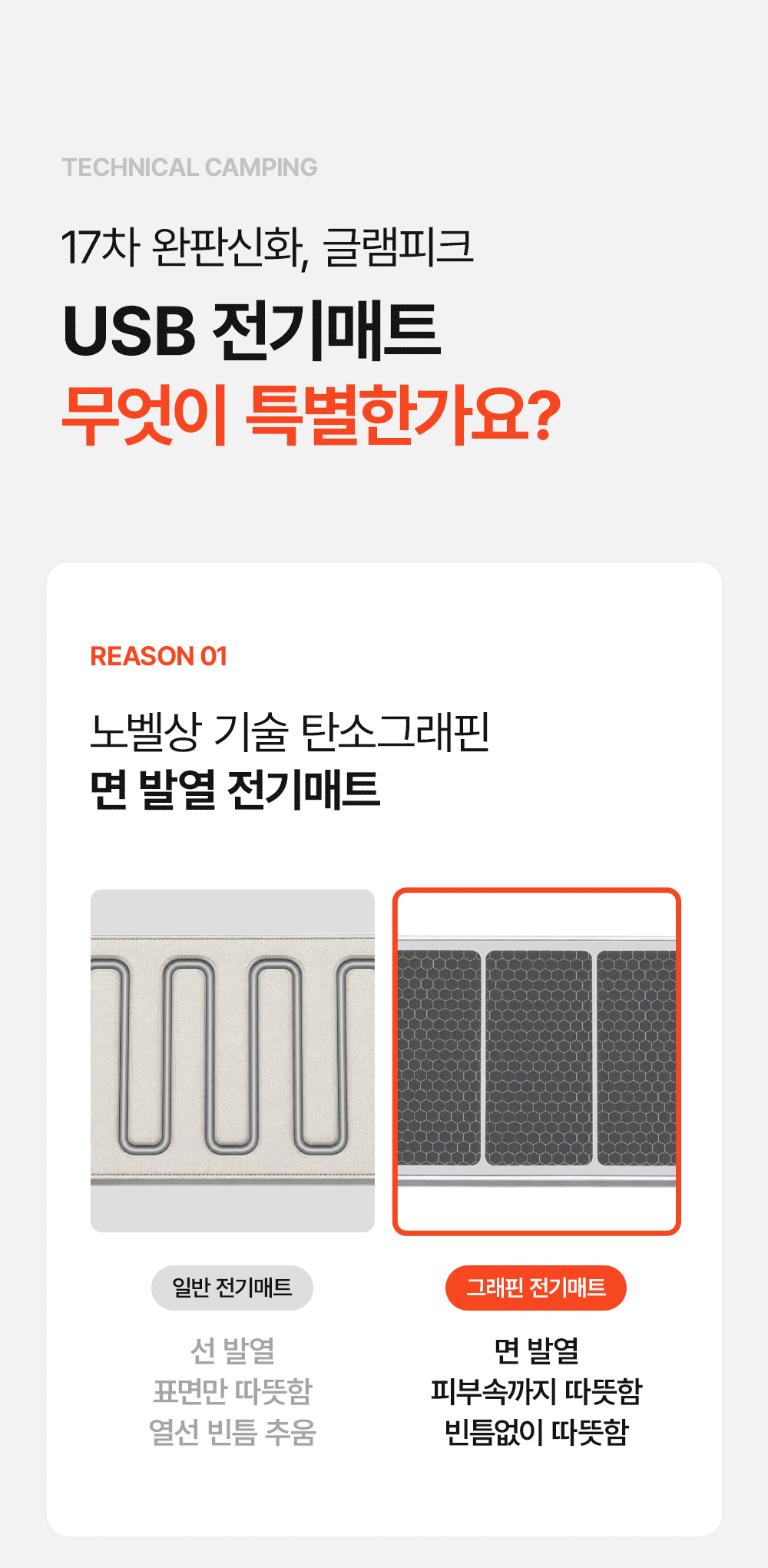 [세탁기 사용가능] 글램피크 USB 전기매트(캠핑, 차박, 백패킹, 낚시, 등산, 노지캠핑, 침낭속)