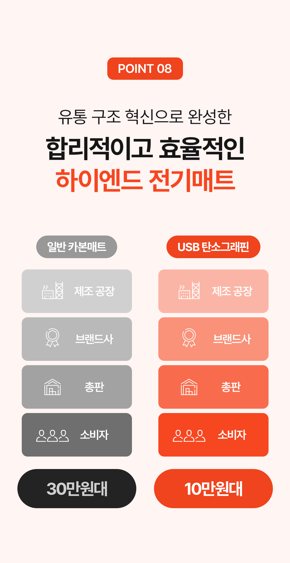 [N쇼핑 1위] AI 온도관리 탄소 그래핀 전기매트(미니싱글, 싱글, 퀸, 세탁가능, 캠핑&집 겸용, 국산)