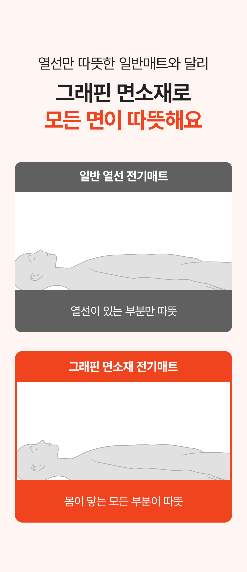 [N쇼핑 1위] AI 온도관리 탄소 그래핀 전기매트(미니싱글, 싱글, 퀸, 세탁가능, 캠핑&집 겸용, 국산)